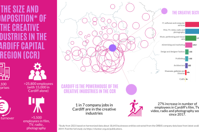 Size and composition of the creative industries in CCR infographic 